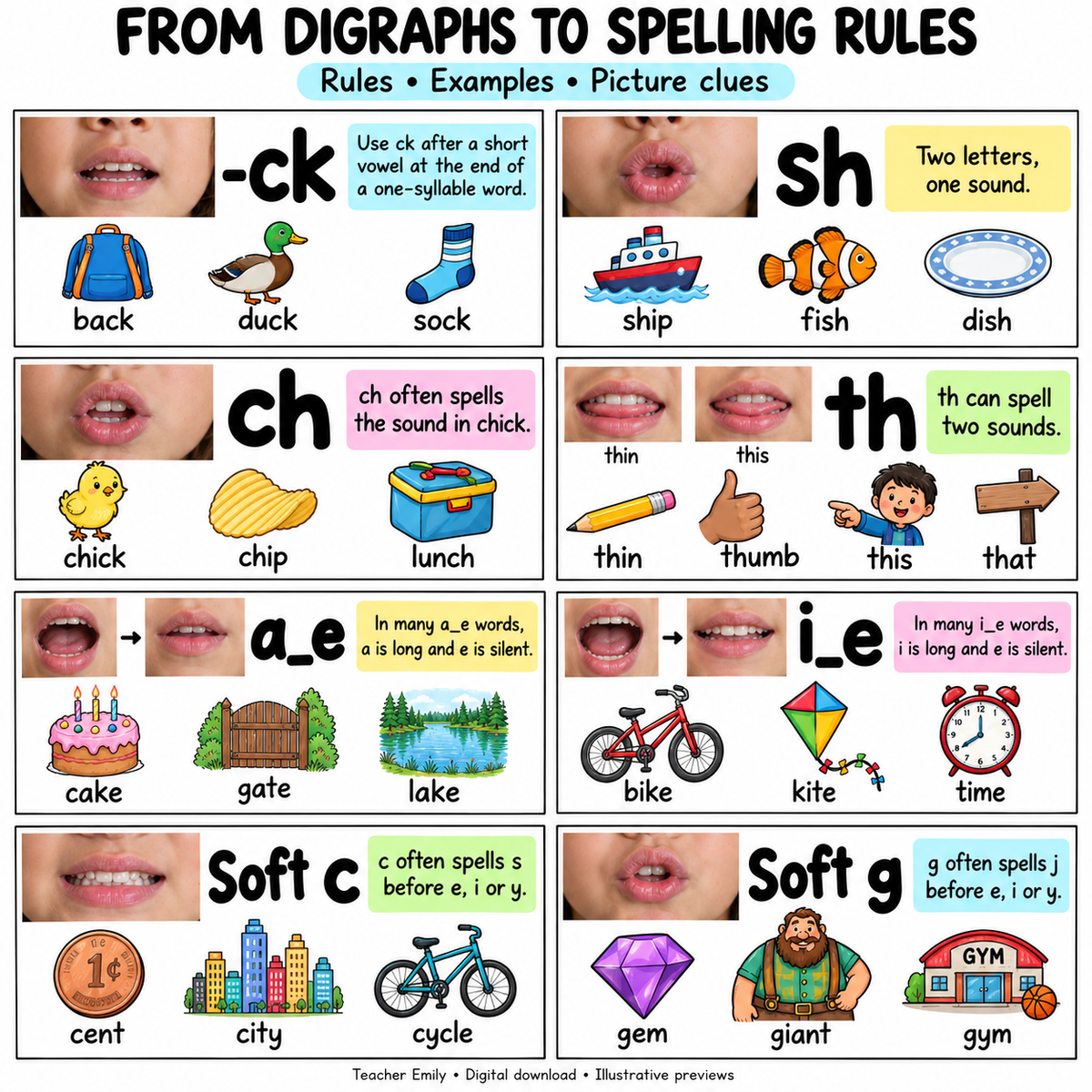 Phonics Spelling Rules Posters and Anchor Charts - SOR Aligned