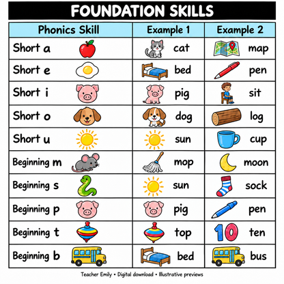 Phonics Spelling Rules Posters and Anchor Charts - SOR Aligned
